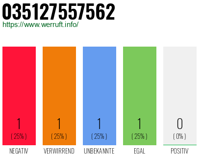 Rufnummer 035127557562 Telefonnummer 035127557562