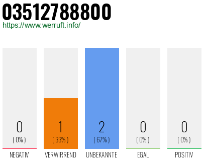 Rufnummer 03512788800 Telefonnummer 03512788800
