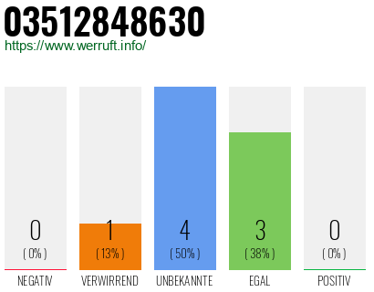 Rufnummer 03512848630 Telefonnummer 03512848630