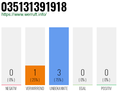 Rufnummer 035131391918 Telefonnummer 035131391918