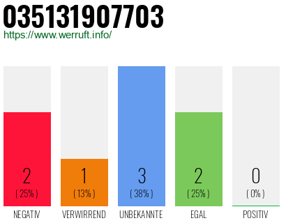 Rufnummer 035131907703 Telefonnummer 035131907703