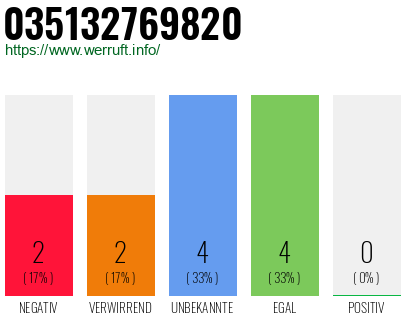 Rufnummer 035132769820 Telefonnummer 035132769820