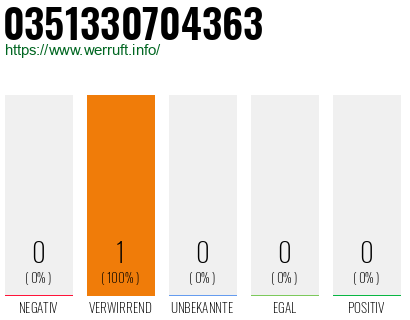 Rufnummer 0351330704363 Telefonnummer 0351330704363