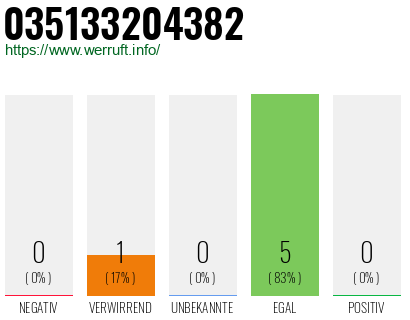 Rufnummer 035133204382 Telefonnummer 035133204382