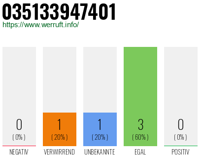 Rufnummer 035133947401 Telefonnummer 035133947401