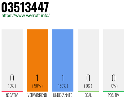 Rufnummer 03513447 Telefonnummer 03513447