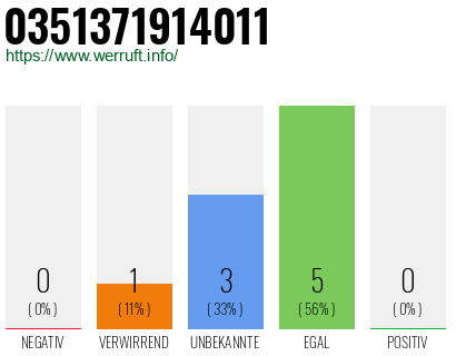 Telefonnummer 0351371914011