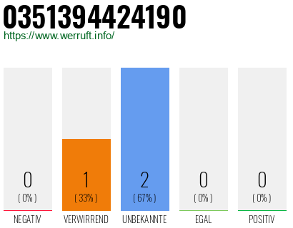 Rufnummer 0351394424190 Telefonnummer 0351394424190