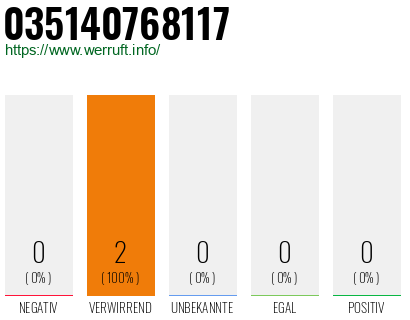 Rufnummer 035140768117 Telefonnummer 035140768117