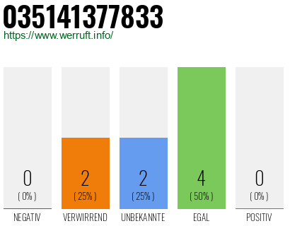 Rufnummer 035141377833 Telefonnummer 035141377833