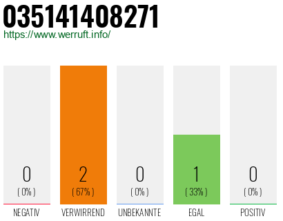 Rufnummer 035141408271 Telefonnummer 035141408271