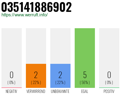 Rufnummer 035141886902 Telefonnummer 035141886902