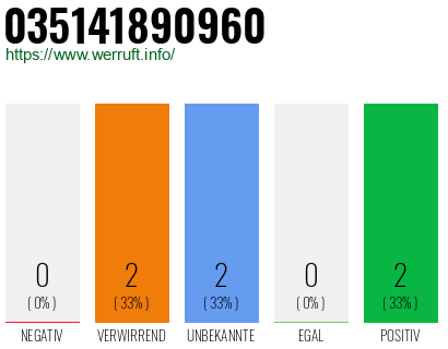 Rufnummer 035141890960 Telefonnummer 035141890960