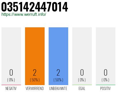 Rufnummer 035142447014 Telefonnummer 035142447014