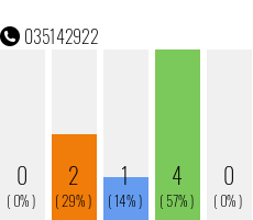 Telefonnummer 035142922
