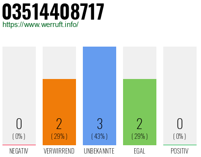 Rufnummer 03514408717 Telefonnummer 03514408717