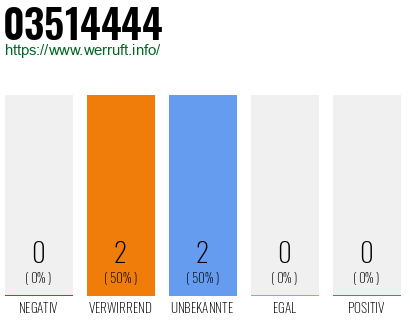 Rufnummer 03514444 Telefonnummer 03514444