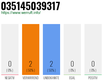 Rufnummer 035145039317 Telefonnummer 035145039317