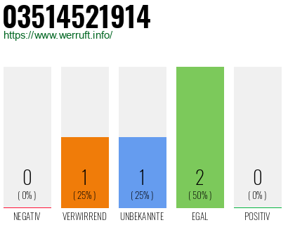 Telefonnummer 03514521914