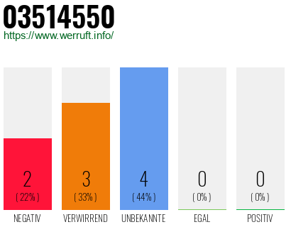 Rufnummer 03514550 Telefonnummer 03514550