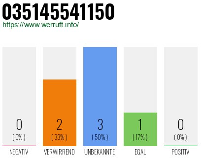 Rufnummer 035145541150 Telefonnummer 035145541150