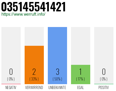 Rufnummer 035145541421 Telefonnummer 035145541421