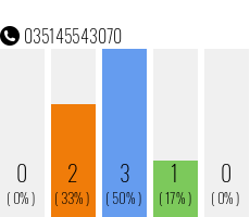 Rufnummer 035145543070 Telefonnummer 035145543070