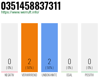 Rufnummer 0351458837311 Telefonnummer 0351458837311