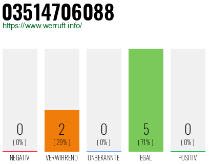 Rufnummer 03514706088 Telefonnummer 03514706088