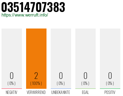 Rufnummer 03514707383 Telefonnummer 03514707383