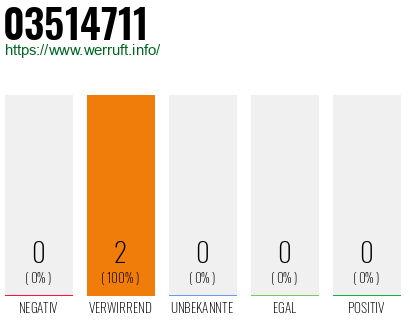 Rufnummer 03514711 Telefonnummer 03514711