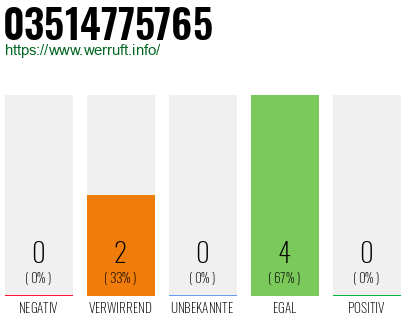 Rufnummer 03514775765 Telefonnummer 03514775765