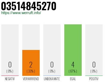 Rufnummer 03514845270 Telefonnummer 03514845270