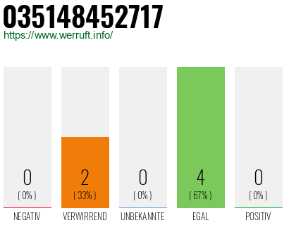 Rufnummer 035148452717 Telefonnummer 035148452717