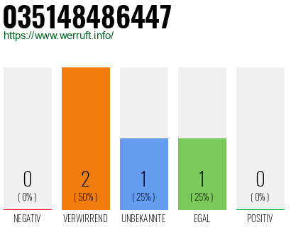 Rufnummer 035148486447 Telefonnummer 035148486447
