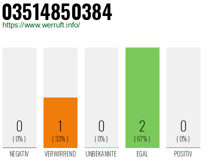 Telefonnummer 03514850384