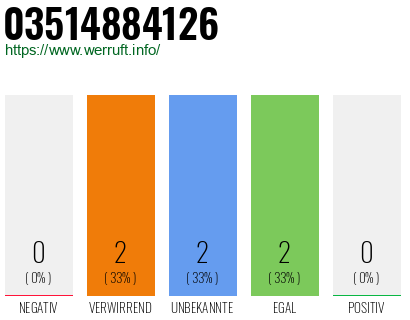 Rufnummer 03514884126 Telefonnummer 03514884126