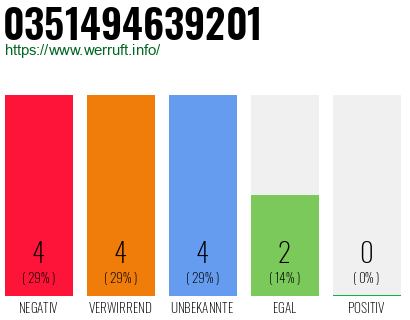 Rufnummer 0351494639201 Telefonnummer 0351494639201