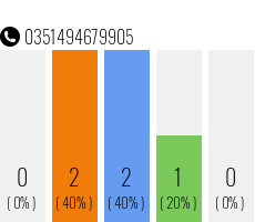 Rufnummer 0351494679905 Telefonnummer 0351494679905