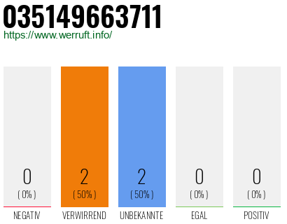 Rufnummer 035149663711 Telefonnummer 035149663711