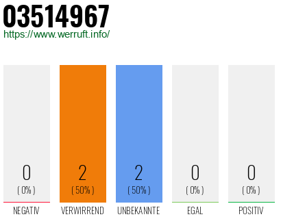 Rufnummer 03514967 Telefonnummer 03514967