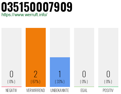 Rufnummer 035150007909 Telefonnummer 035150007909