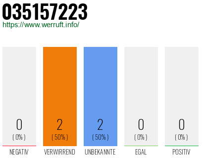 Rufnummer 035157223 Telefonnummer 035157223