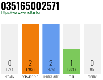 Rufnummer 035165002571 Telefonnummer 035165002571