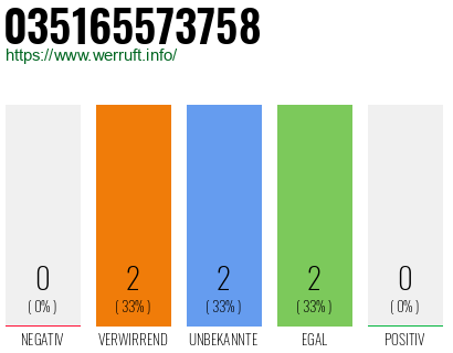 Rufnummer 035165573758 Telefonnummer 035165573758