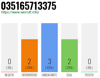 Telefonnummer 035165713375