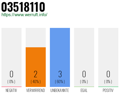Rufnummer 03518110 Telefonnummer 03518110