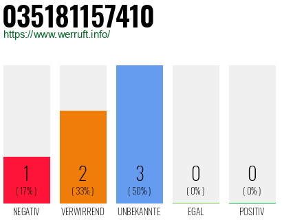 Rufnummer 035181157410 Telefonnummer 035181157410