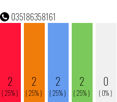 Rufnummer 035186358161 Telefonnummer 035186358161