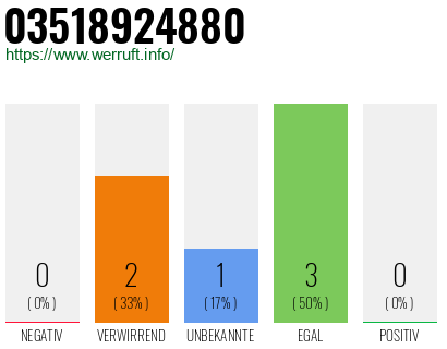 Telefonnummer 03518924880